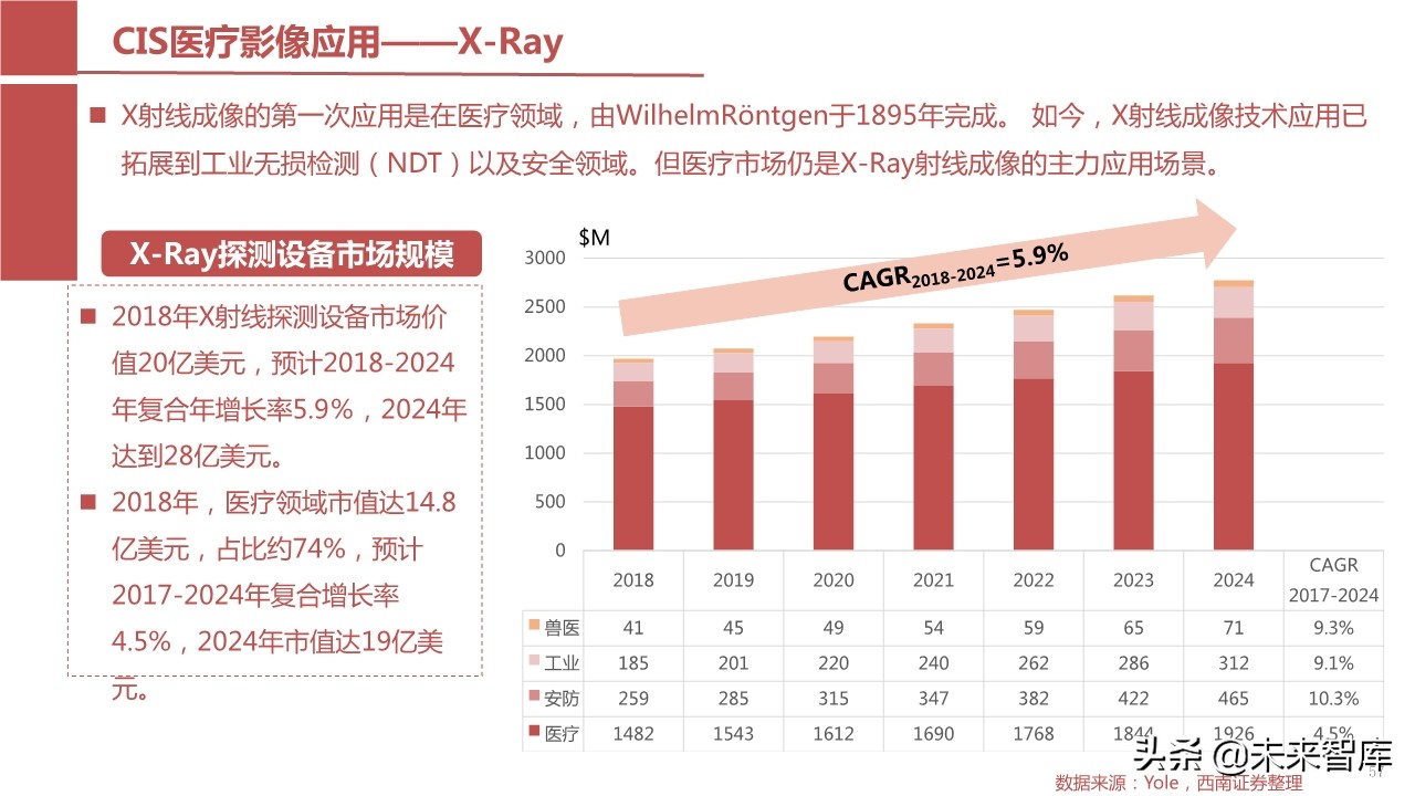 摄像头芯片CMOS图像传感器（CIS）行业报告