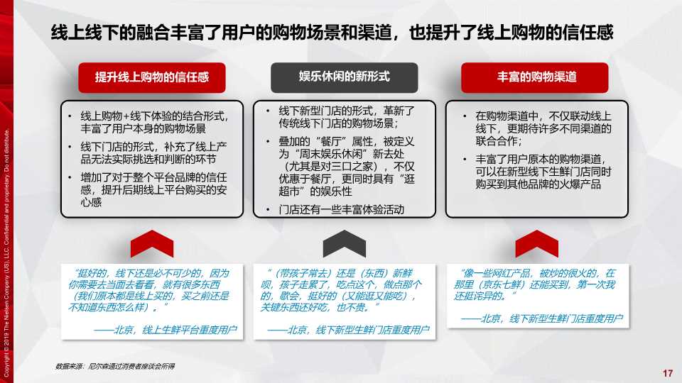 京东生鲜电商行业研究报告2019