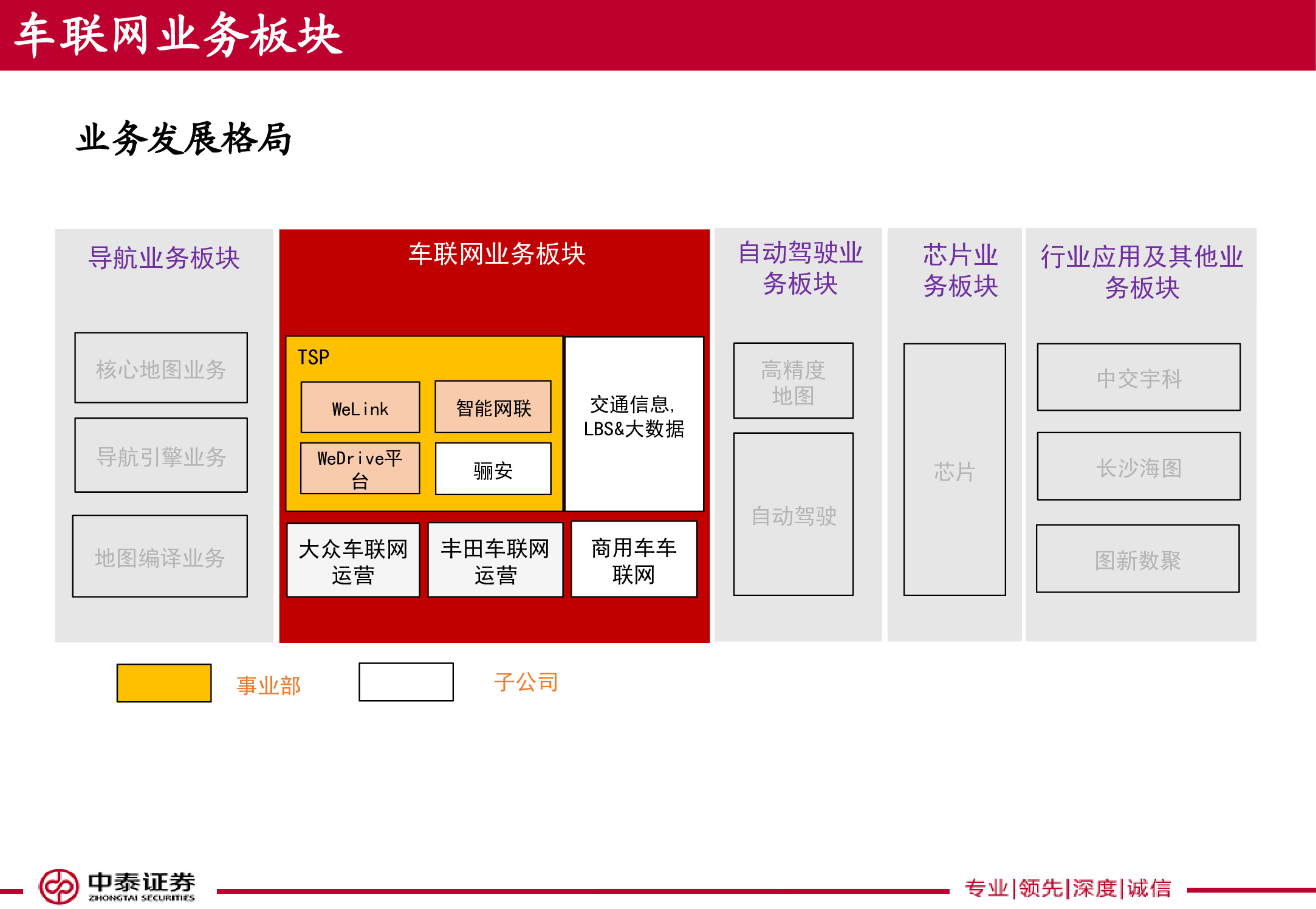 电子导航地图标杆研究：150页PPT读懂四维图新.pdf