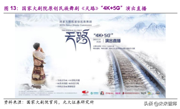 互聯(lián)網(wǎng)與傳媒行業(yè)2020年深度研究：5G新科技和娛樂新應(yīng)用