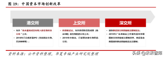 医药行业深度研究：科创板助力创新药企加快崛起