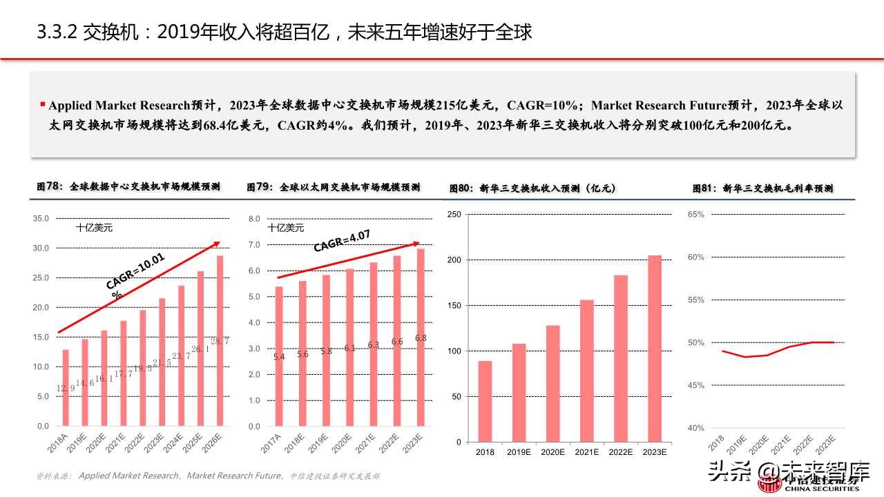 紫光股份深度解析：ICT设备龙头，云网布局领先
