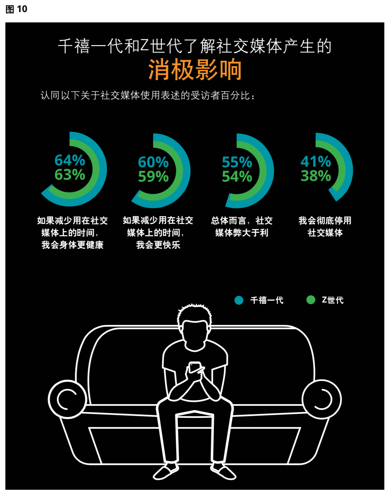 2019德勤千禧一代年度調研報告：被顛覆的一代