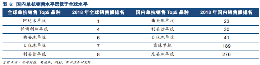 生物医药产业报告：行业景气度高细分精彩纷呈