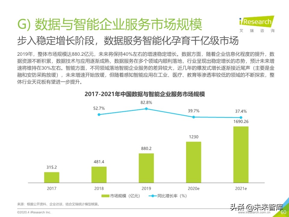 2020年中国企业服务研究报告