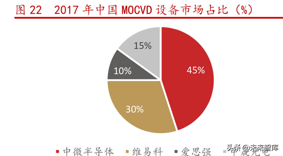 半导体设备行业研究之中微公司深度解析