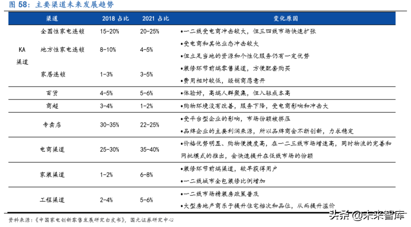 家电行业深度报告：2020年的变与不变