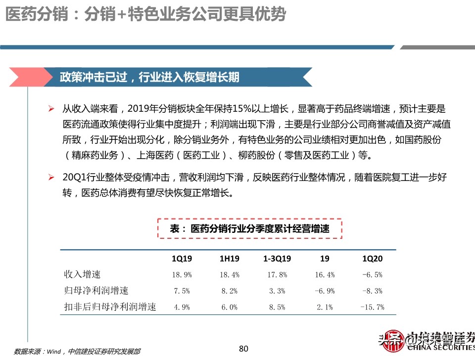 医药行业年报及季报综述：关注“疫情后修复”与“新基建”
