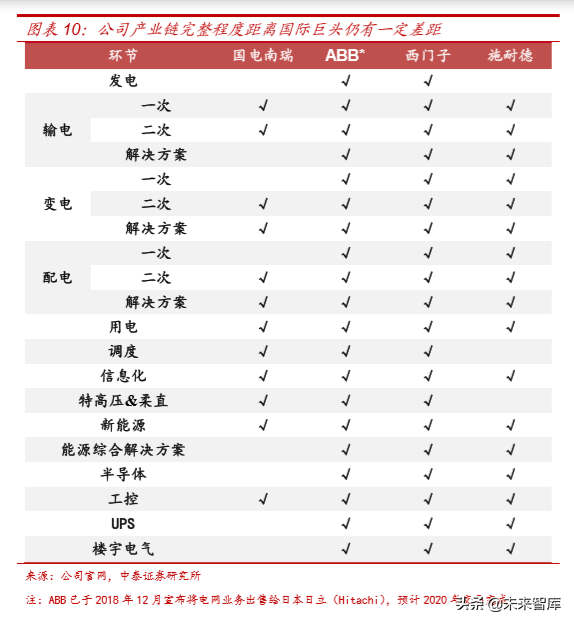 电力电网行业专题之国电南瑞深度解析