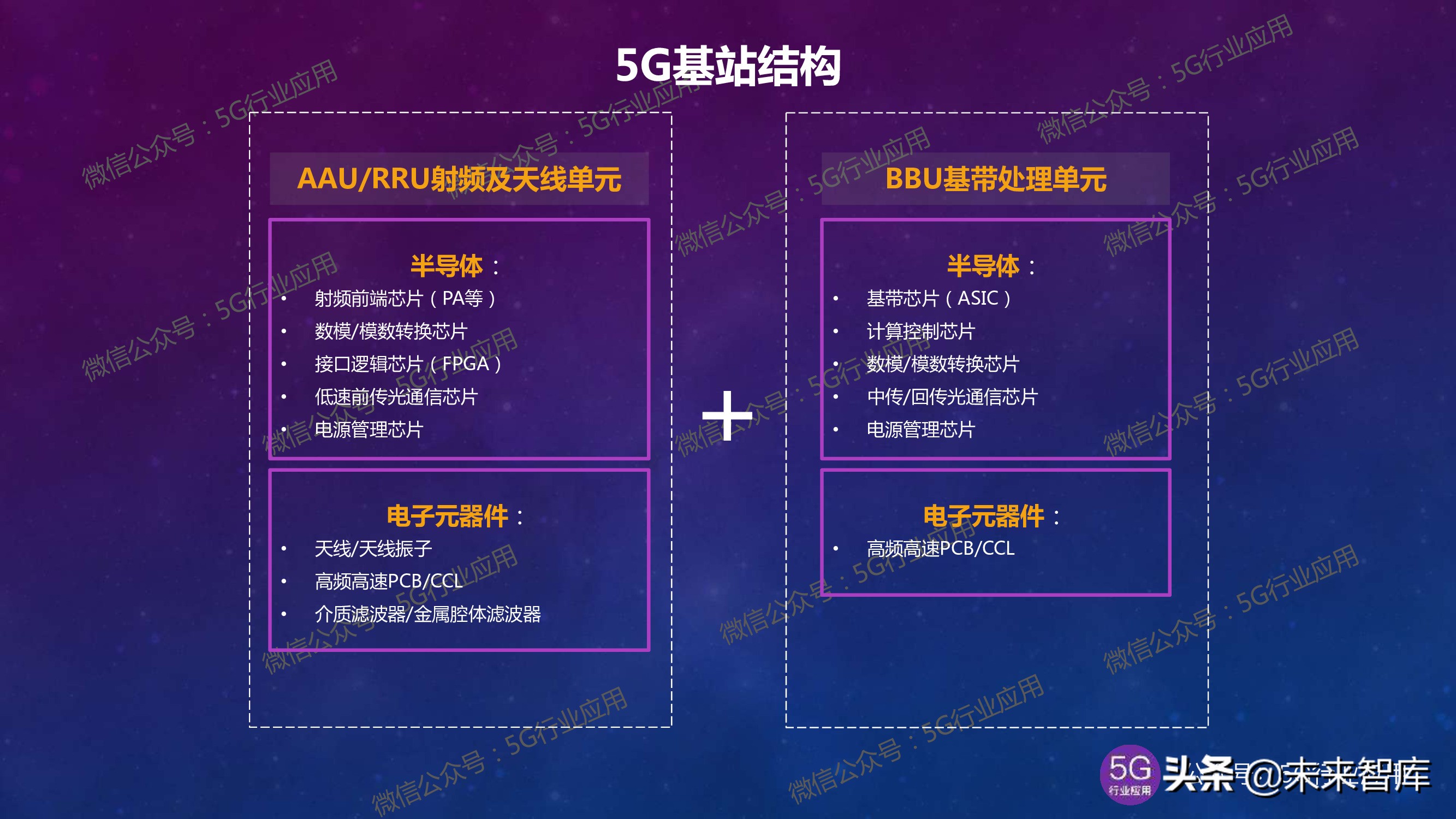 5G产业发展最新进展深度解析（144页PPT）