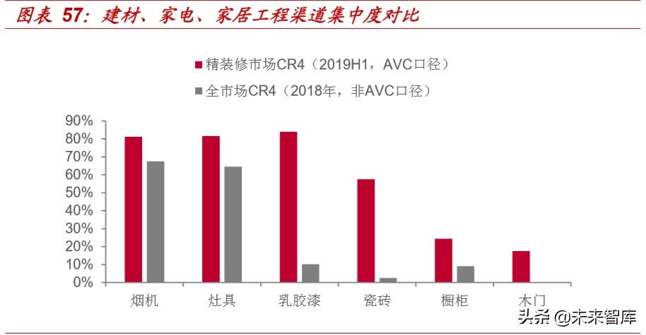 精装房行业深度报告：红利之外，格局几何
