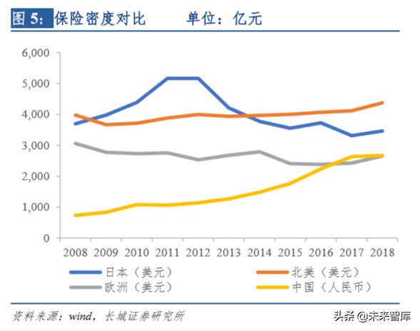 保险行业深度报告：明镜察形，以古知今