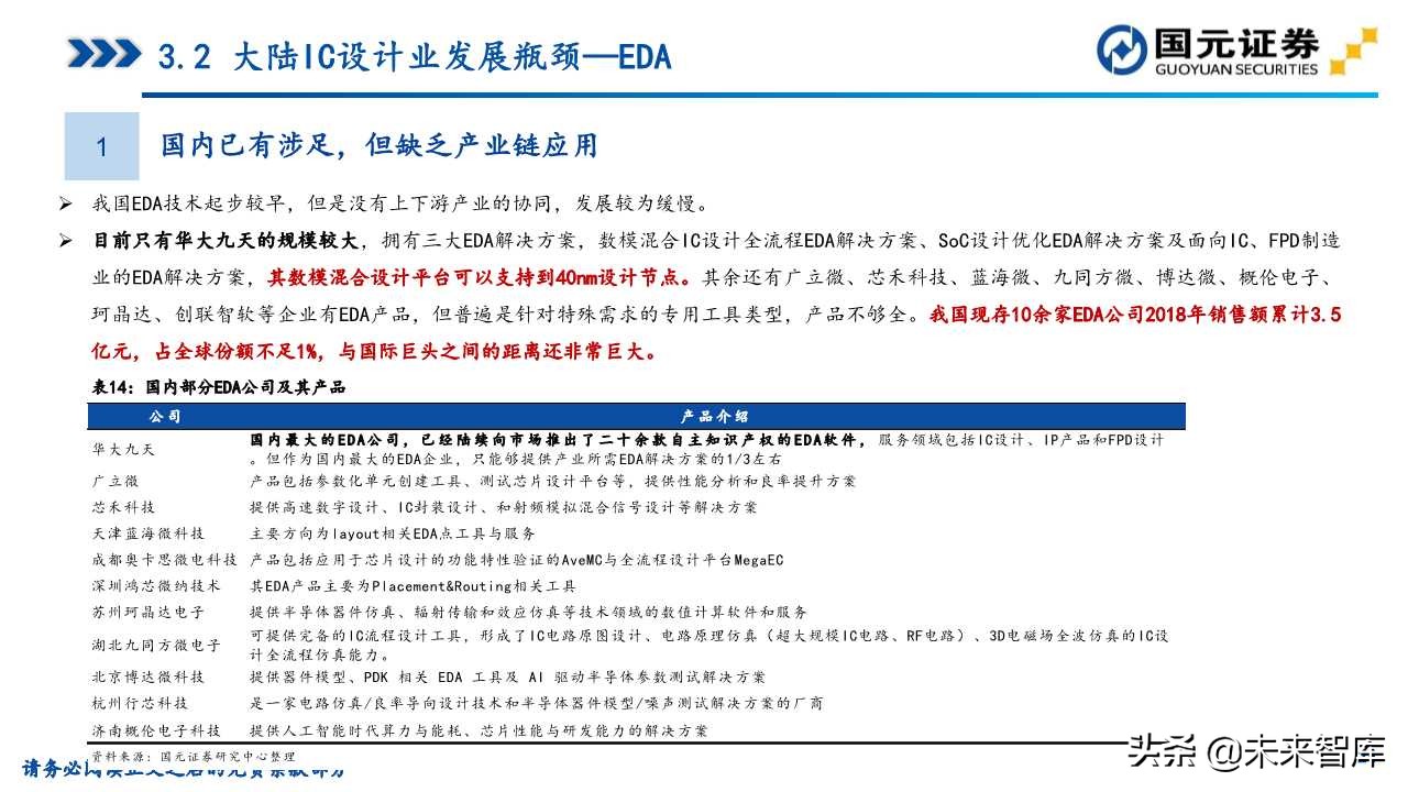 半导体产业深度研究（107页）：政策支持、协同创新、重点突破