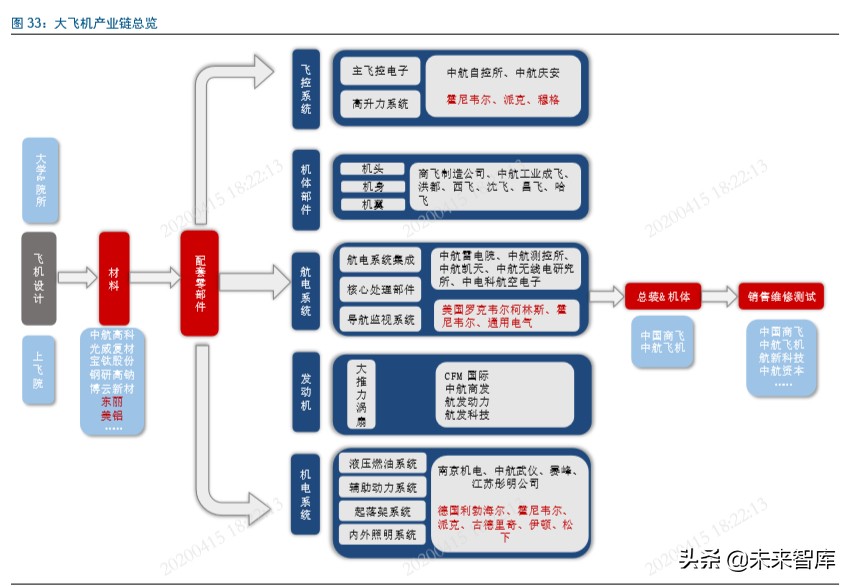 国产大飞机制造行业深度报告：“破局”与“崛起”