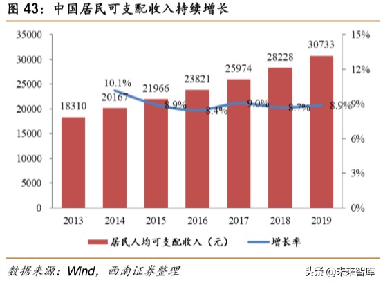 医药行业专题报告之骨科行业深度研究