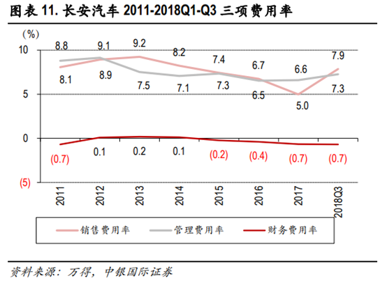 长安汽车深度研究：黑暗持续还是黎明将近？