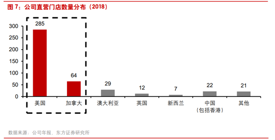 商业案例：露露柠檬如何从小众品牌升级至运动服饰巨头