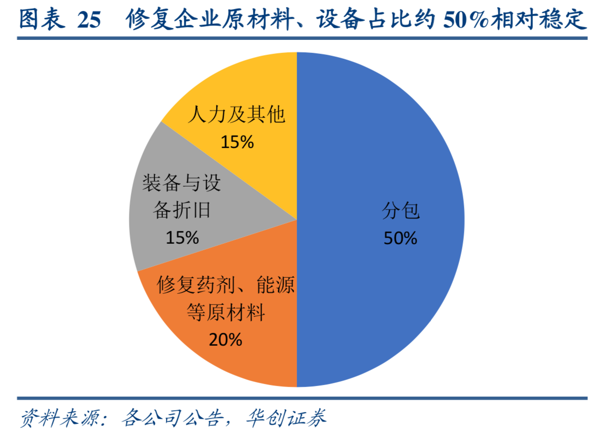 土壤修复专题研究报告：重点发展要素与前景展望