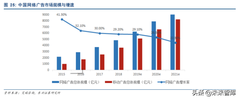 爱奇艺深度解析：中国视频付费领军者