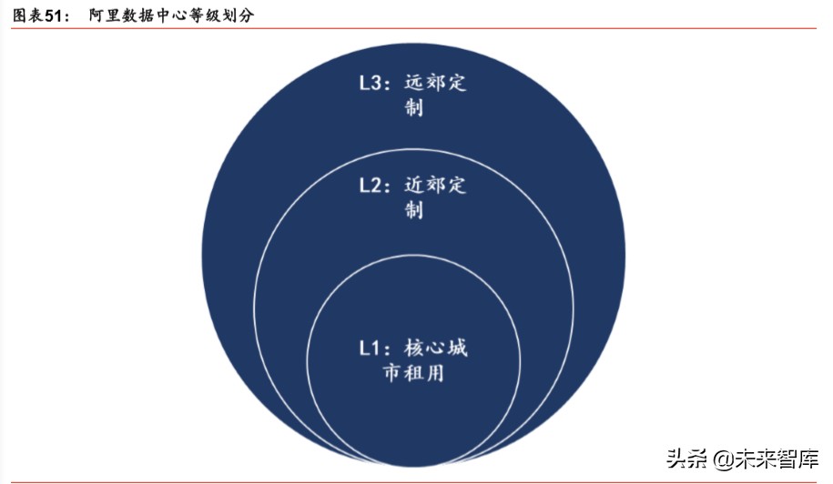IDC行业深度报告：绿色化、模块化、定制化等趋势带来产业新机遇