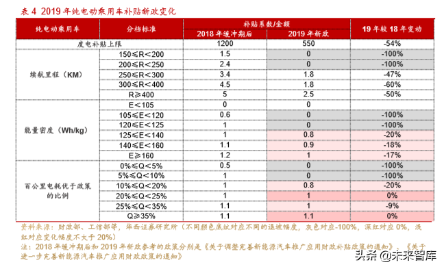 新能源汽车产业深度研究报告：从2.0迈入3.0时代（113页）上篇