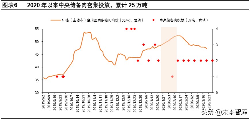 双疫情下中国生猪产业链专题报告
