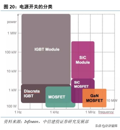 射频GaN行业深度报告：5G、快充、UVC，第三代半导体潮起