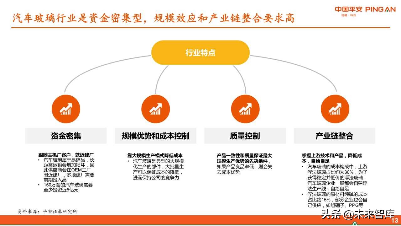福耀玻璃深度解析：全球化稳步前进，新业务联动发展
