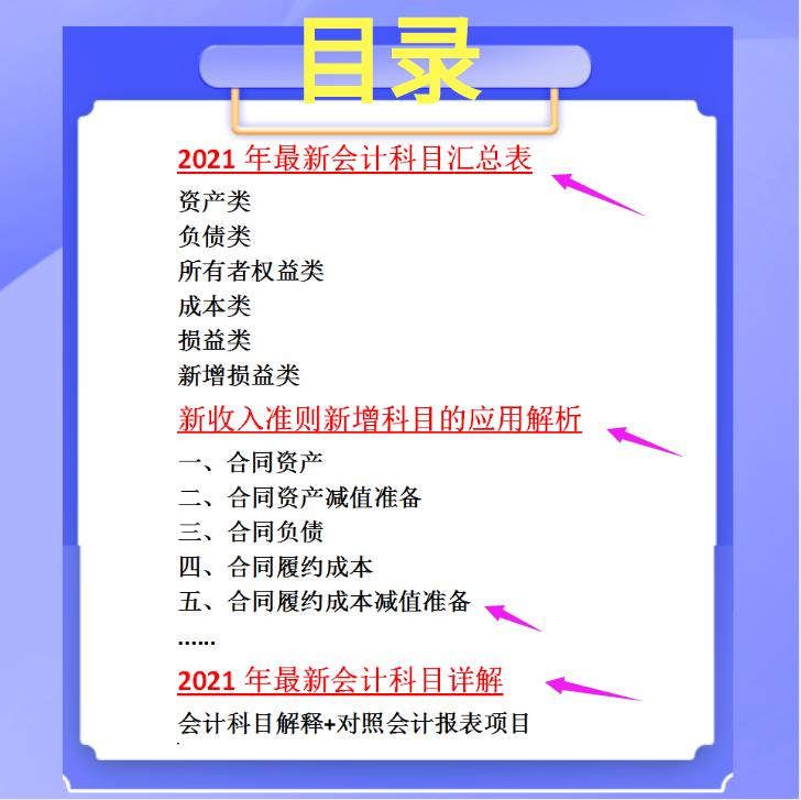 企业会计科目表2021最新最全会计科目表