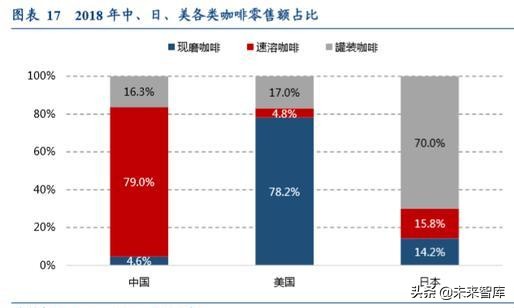咖啡行业深度研究报告：深度复盘行业跃迁历程