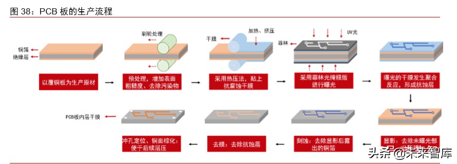 半导体材料专题报告：光掩模版需求旺盛，合成石英基板有望受益