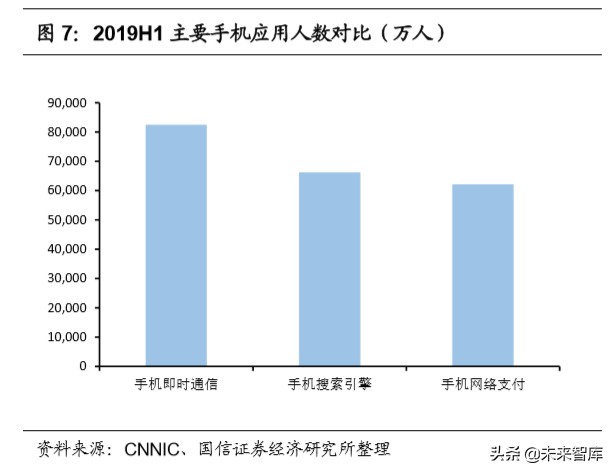 腾讯控股深度报告：金融科技，引领腾讯下一个十年