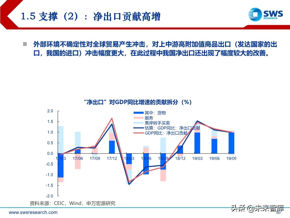2020年宏观经济展望：求索大国转型，道、势、策（110页）