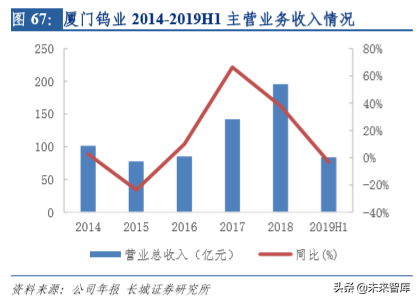 钨行业深度解析：从工业的牙齿到高端制造的脊梁