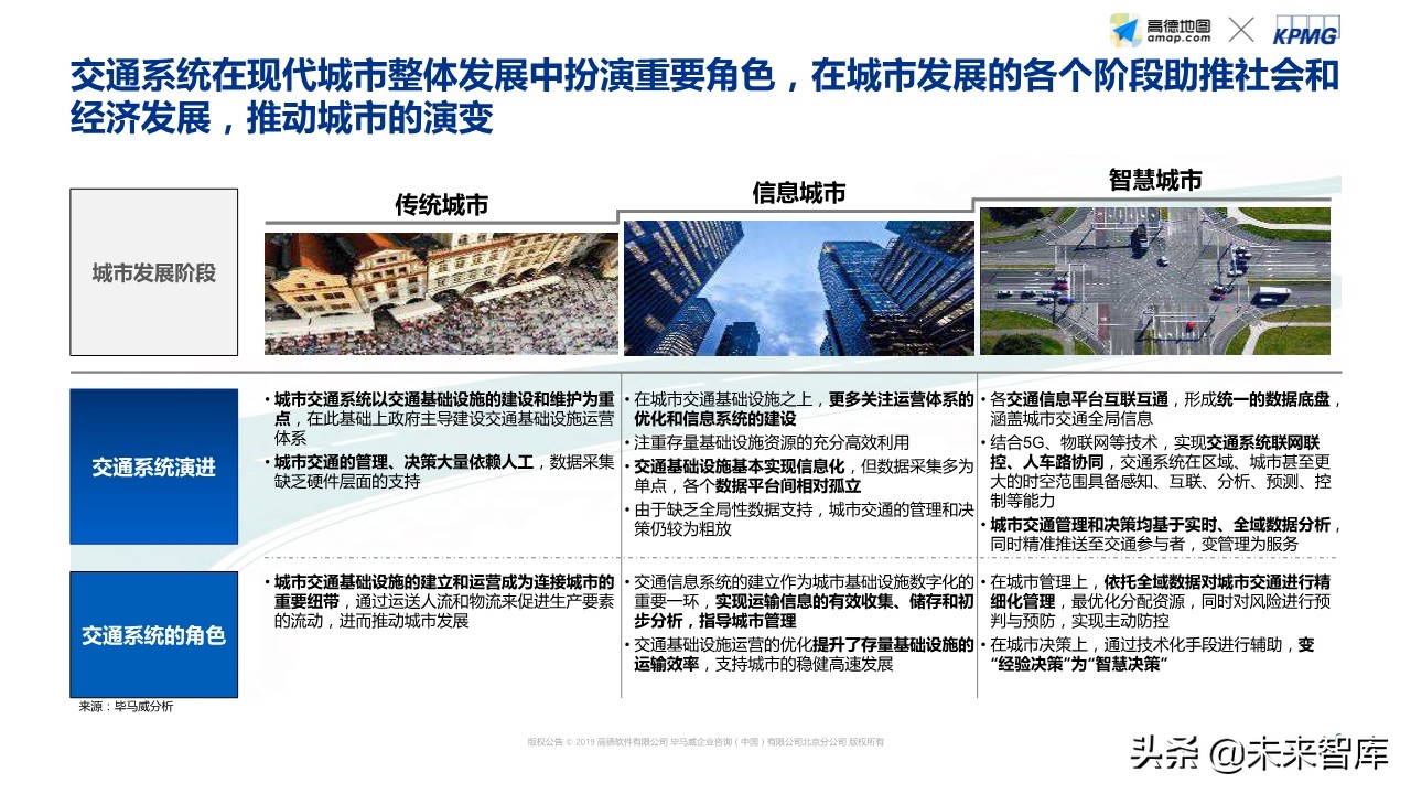 智能出行社会经济价值研究蓝皮书