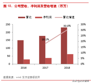 楚江新材深度解析：铜带加工龙头，纤维预制体编织领导者