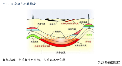 美国页岩油气发展历程及成功因素分析