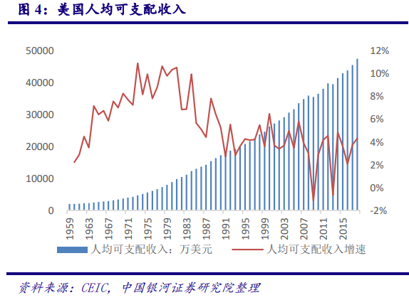 从美国市场看中国造纸业：对上游原材料的把控度决定行业话语权