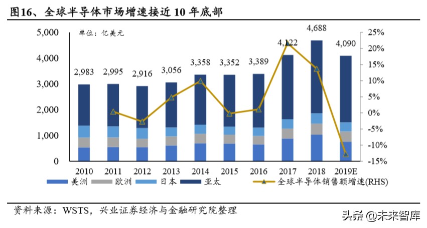 半导体行业专题报告：从台积电核心能力看半导体行业趋势