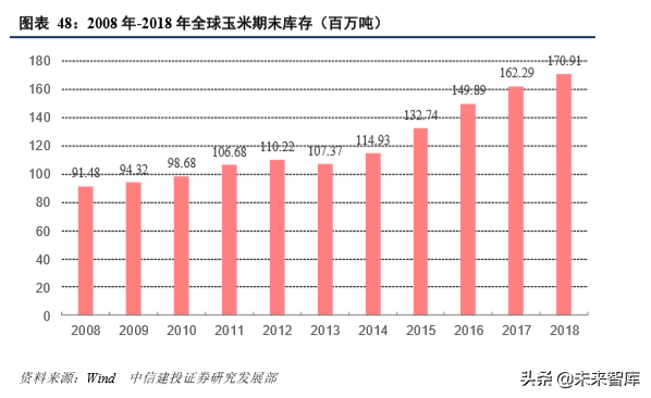 四大粮商之邦吉深度解析
