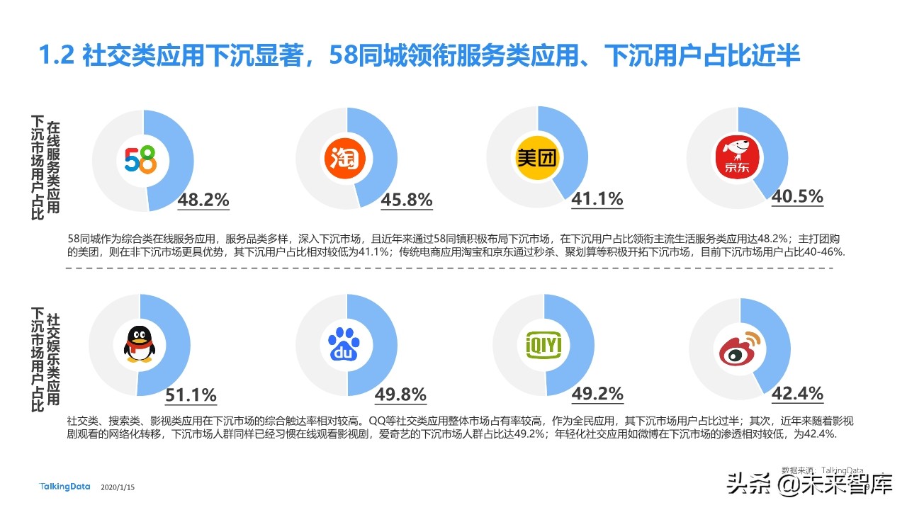 下沉市场人群洞察报告：下沉市场，价值几何