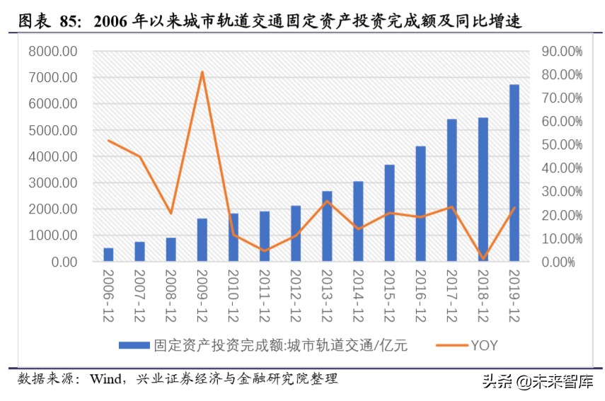 新基建深度报告：新基建开启创新大时代，七大行业深度研究
