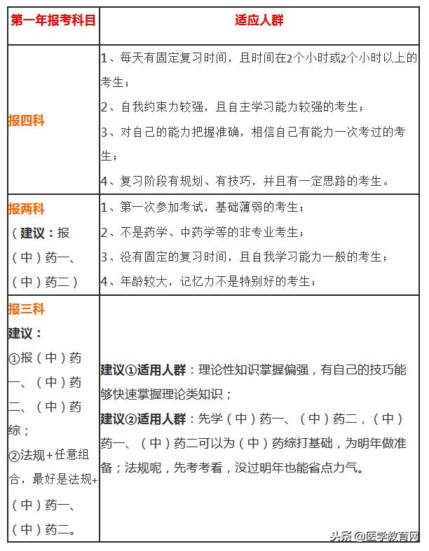 执业药师成绩查询 执业药师查询入口