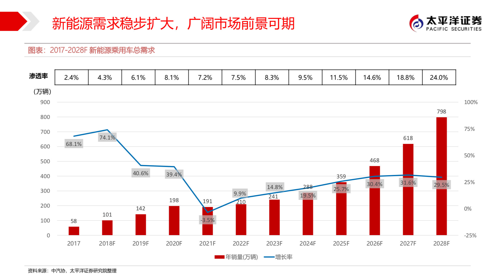 长城汽车新能源战略之欧拉深度研究