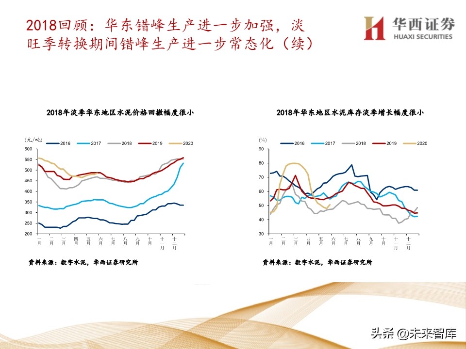 水泥行业5年复盘及未来展望：集中度提升，价格中枢持续走高
