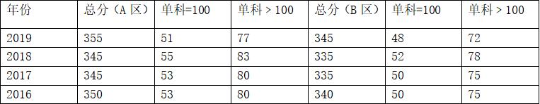 内蒙古师范大学研究生院 张雪峰说内蒙古工大