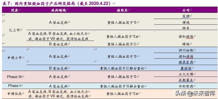 血制品行业深度报告：危中寻机，疫情之后杀出一条“血”路