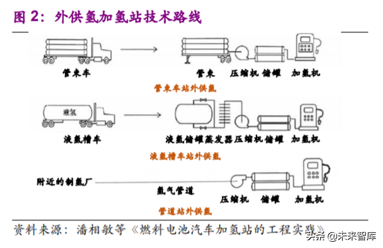 燃料电池专题报告之加氢站深度研究