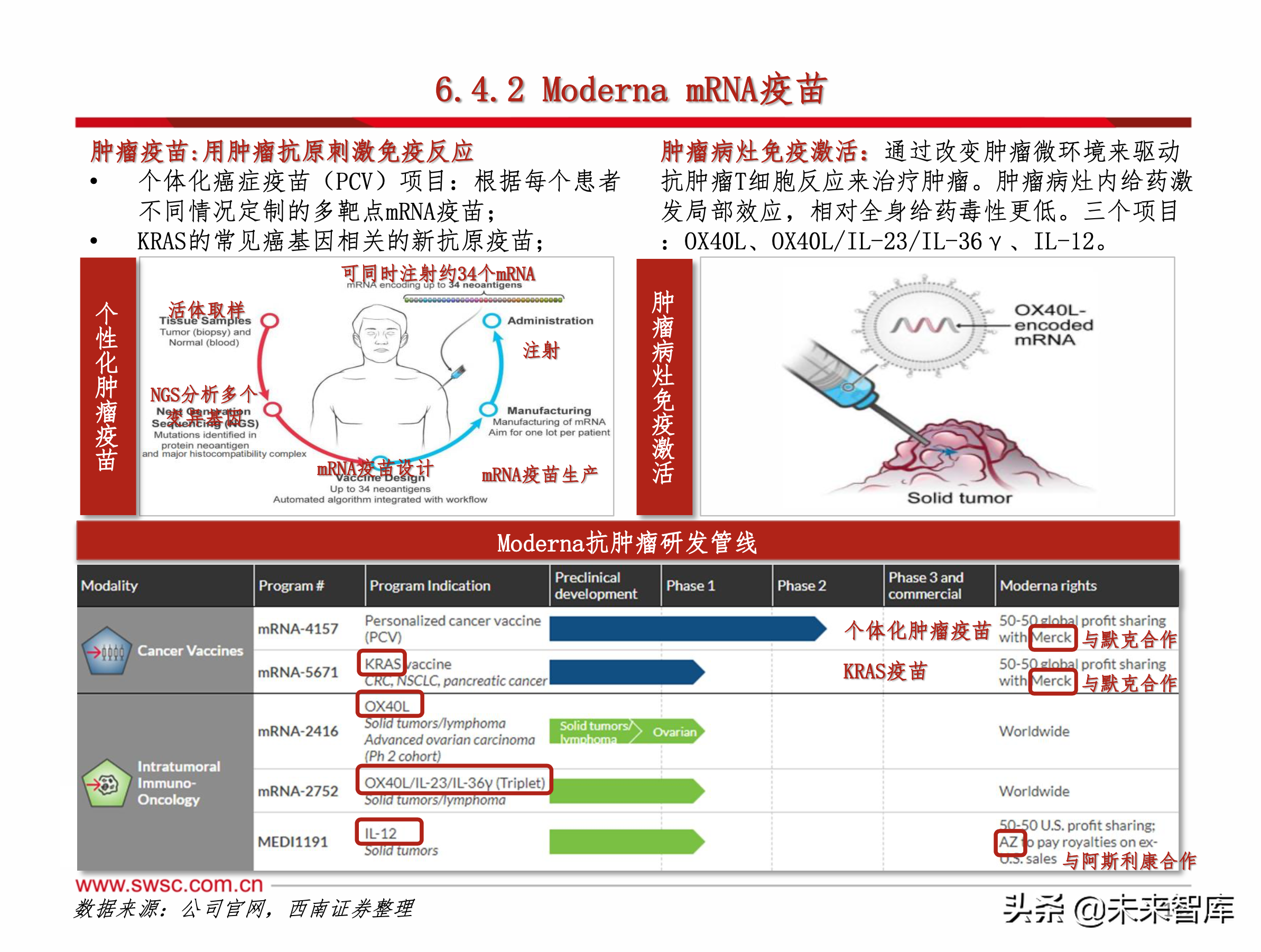 医药行业之新冠肺炎192页专题报告
