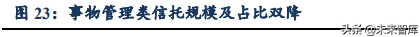 信托行业专题：大资管变局下的新机遇